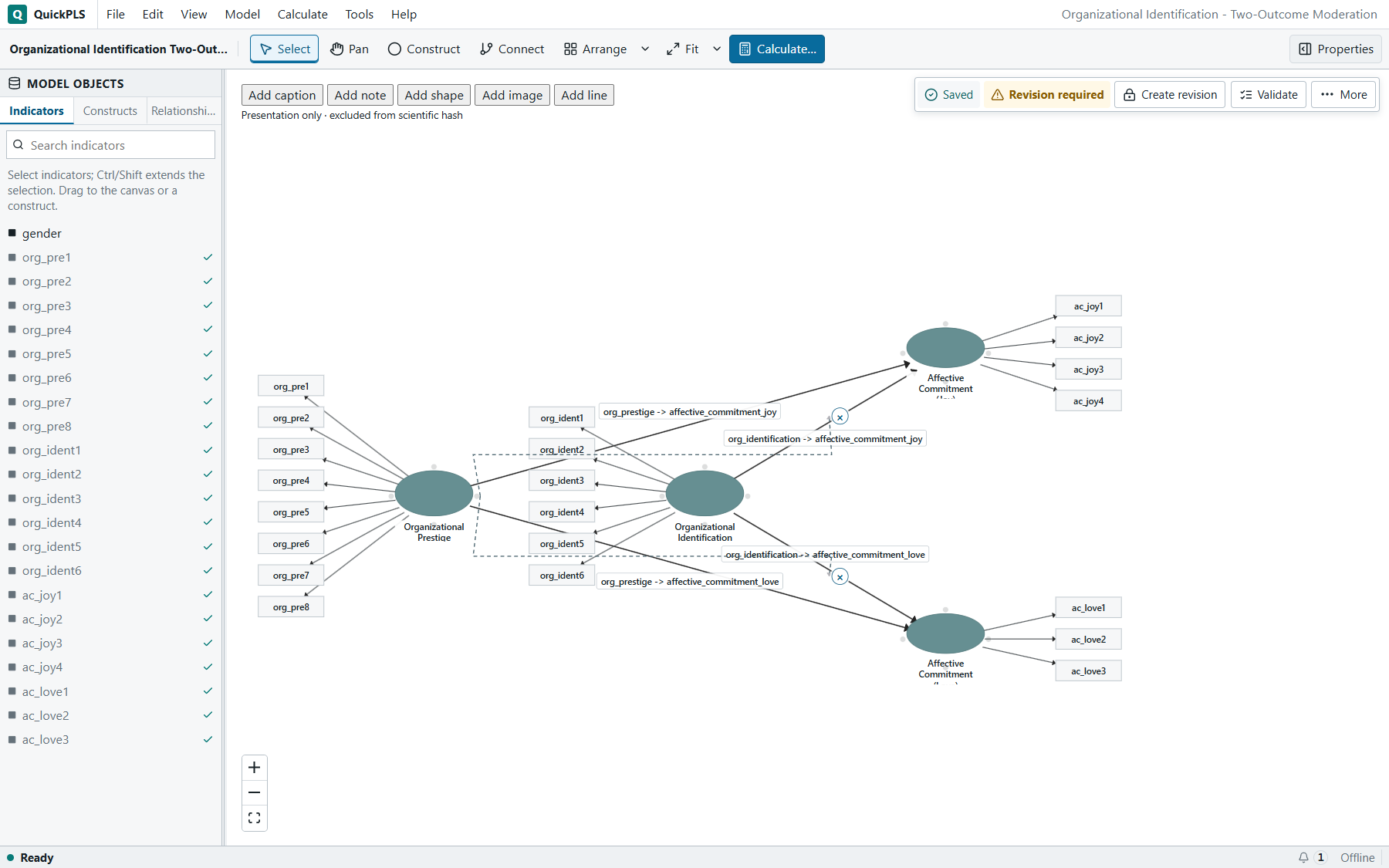 Moderation: The saved four-construct diagram shows both authored two-way interaction terms without pressing Arrange