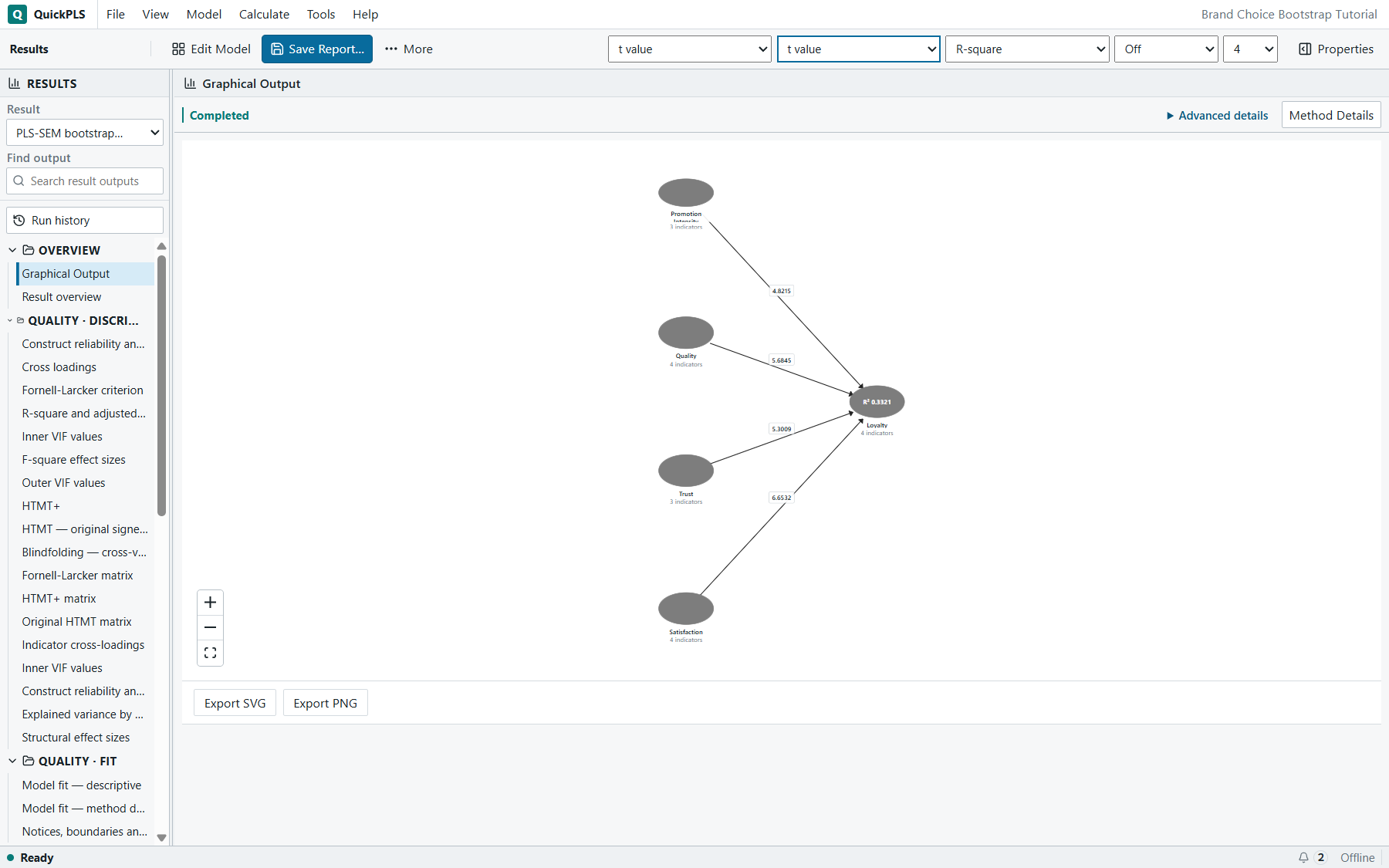 PLS-SEM Bootstrapping: Inner- and outer-model t values are visible on the graphical model
